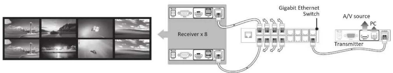 Uniclass HX120T - Matrix connection - 1