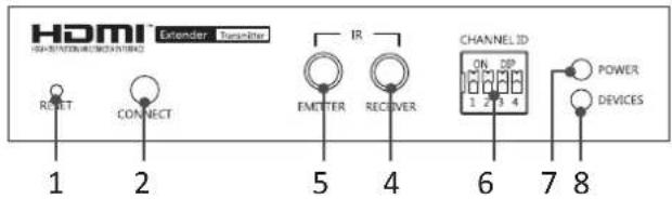 Uniclass HX120T - Transmitter - 1