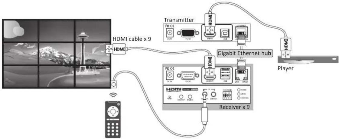 Uniclass HX120T - Remote control (optional) - 1