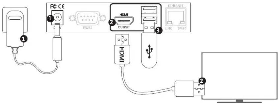 Uniclass HX120T - Connecting the remote unit (Receiver) - 1