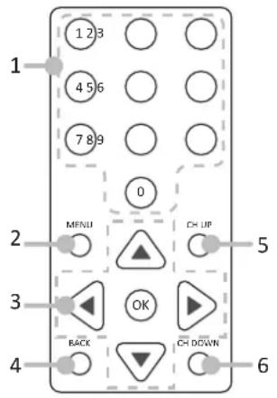 Uniclass HX120T - Remote controller - 1