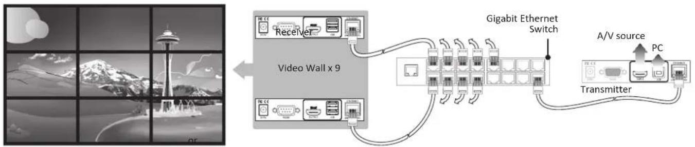 Uniclass HX120R - Video Wall - 1