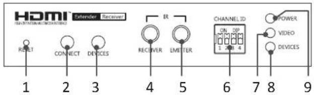 Uniclass HX120R - Receiver - 1