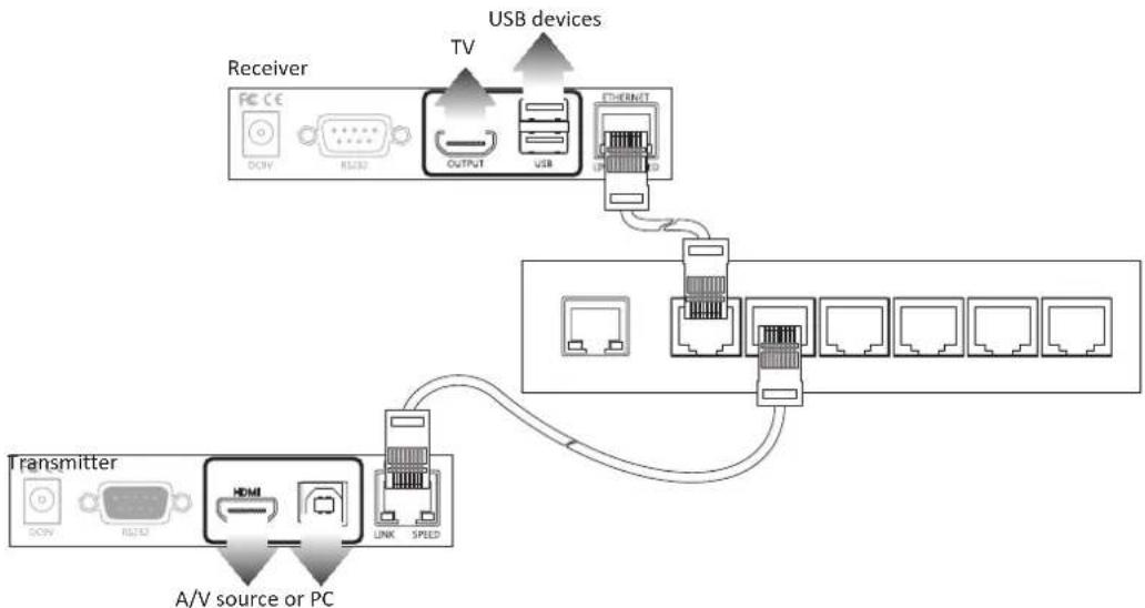 Uniclass HX120R - Connecting the local (Transmitter) and remote (Receiver) unit Point to point - 2