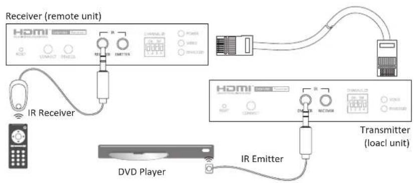 Uniclass HX120R - Bi-directional IR connection - 1