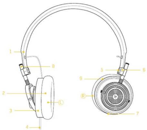 Master & Dynamic MH30 - A RICH, WARM SOUND - 2