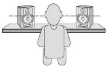 Fluid Audio F5 - Ausrichtung der F5 und Hörposition - 2