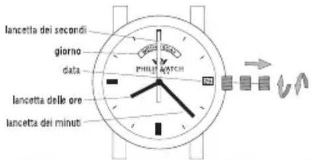 Philip Watch Quartz Date - Regolazione dell'ora attuale - 1