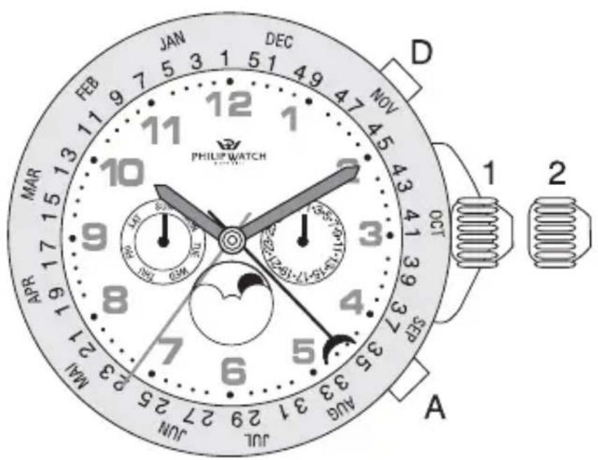 Philip Watch Quartz Date - Regolazione della lunazione possi- bile solo con la corona: - 1