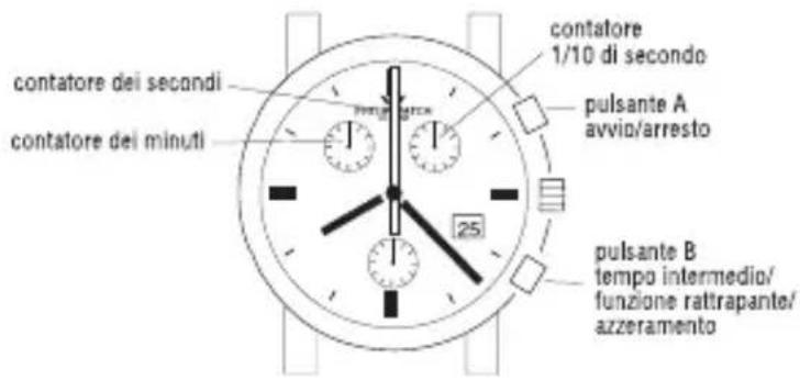 Philip Watch Quartz Date - INSTRUCTIONS - 2