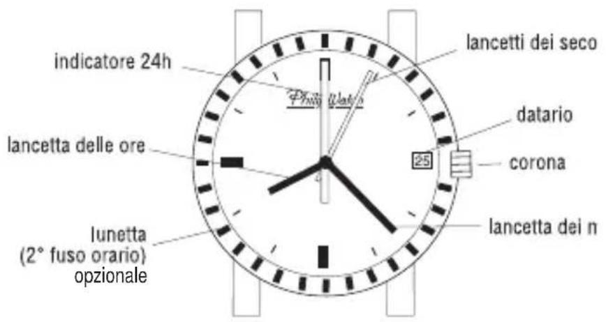 Philip Watch Quartz Date - SFERE GMT - 1