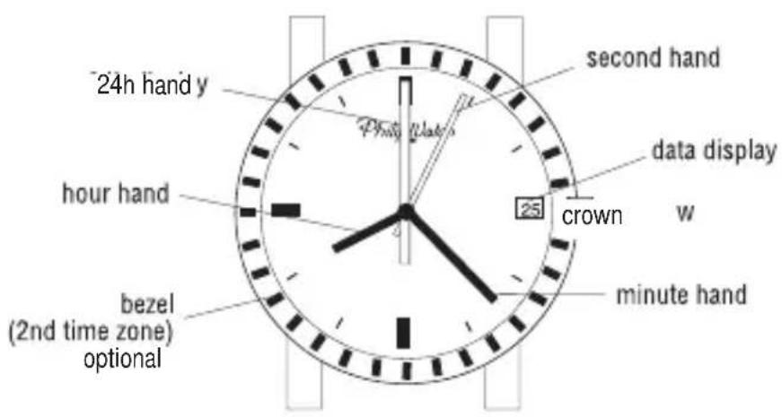 Philip Watch Quartz Date - ATTENZIONE - 2