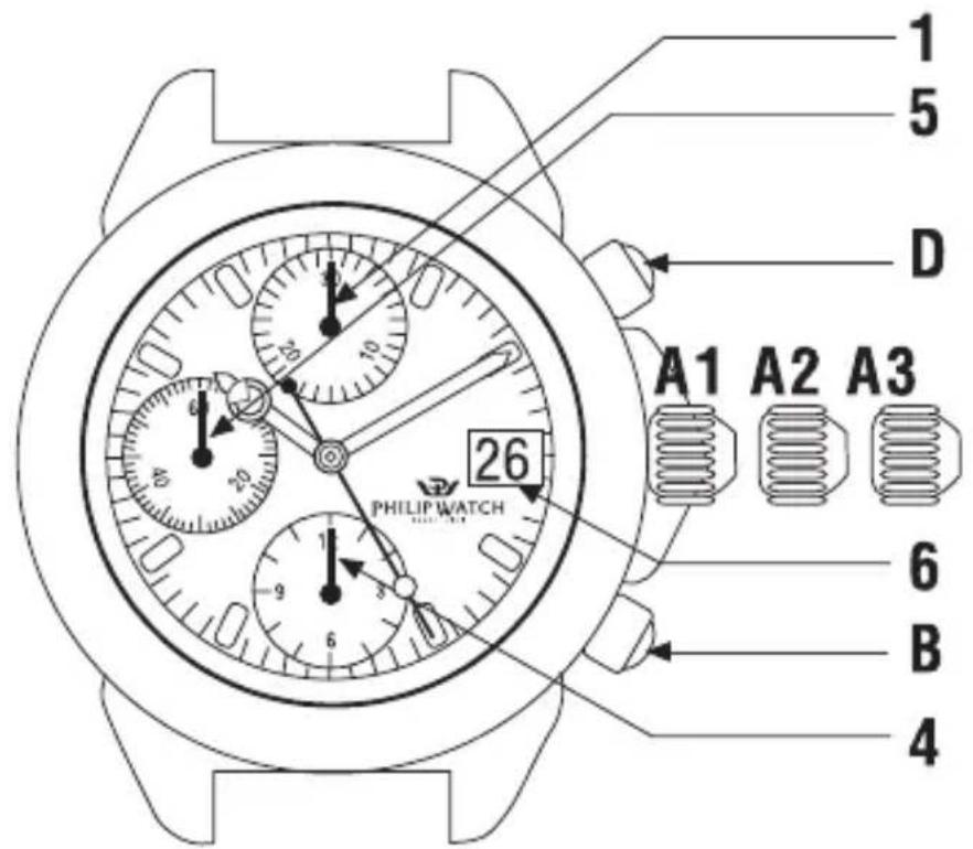 Philip Watch Quartz Date - Funzioni - 1