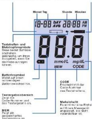 TESTAmed GlucoCheck Plus - 1