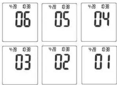 IME-DC Fidelity - Messdauer - 2