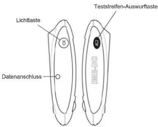 IME-DC Fidelity - Beschreibung der Systemkomponenten - 1