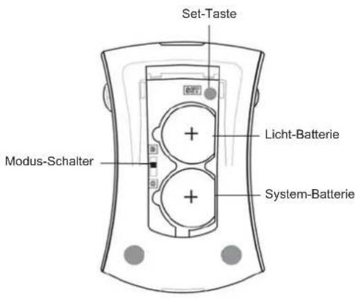 IME-DC Fidelity - Beschreibung der Systemkomponenten - 1