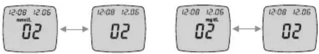 IME-DC Basic - Messeinheit - 1
