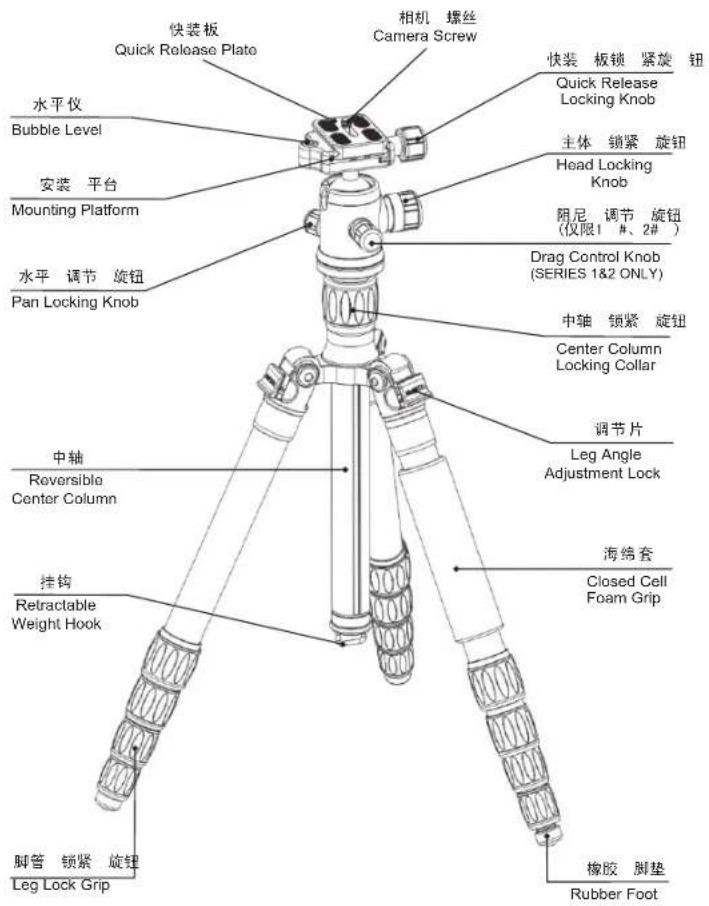 MeFOTO BackPacker Air - Operating Instructions - 2