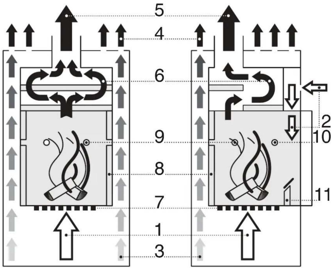 Fireplace Zaria - Kaminofen als Beispiel im Querschnitt dargestellt - 1
