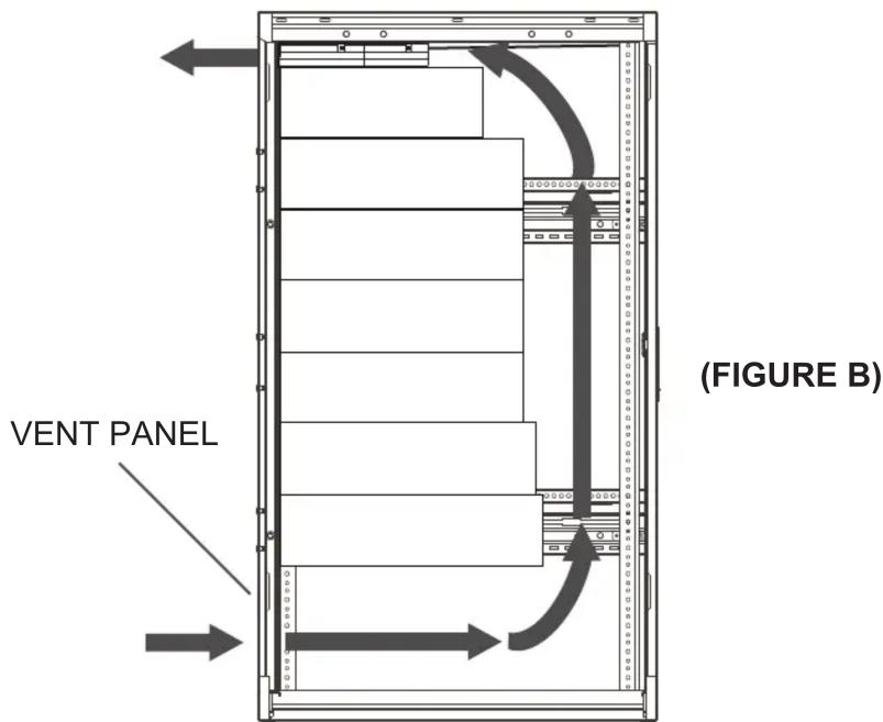 VENT PANEL (FIGURE B)