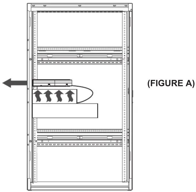 (FIGURE A)