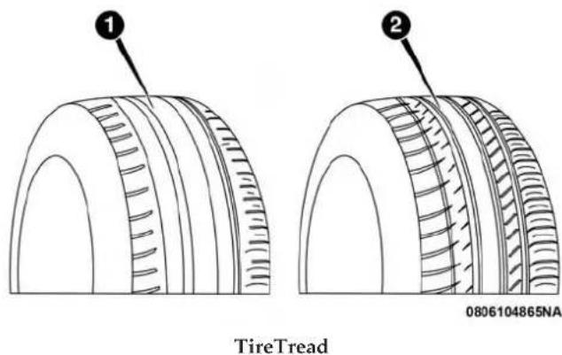 Chrysler 300 (2019) - TreadWearIndicators - 1