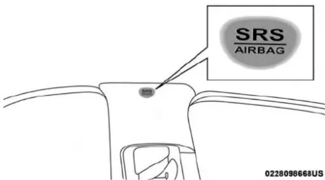 Chrysler 300 (2019) - SupplementalSideAirBagInflatableCurtains(SABICs) - 1