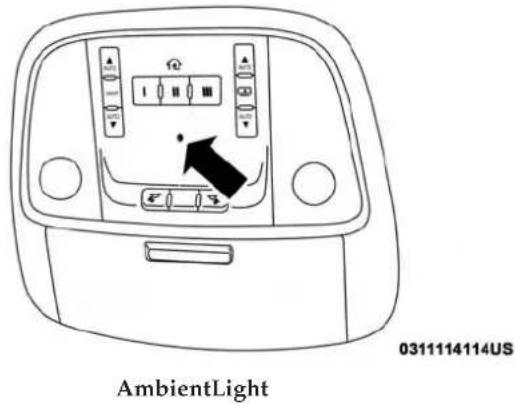 Chrysler 300 (2019) - AmbientLight—IfEquipped - 1