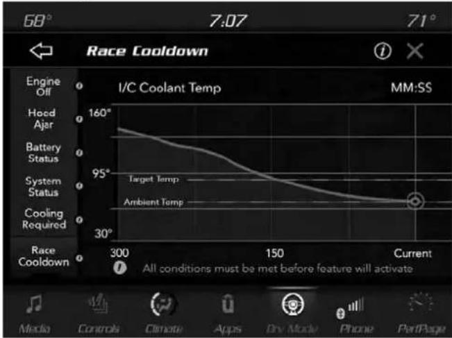 DODGE Charger SRT (2019) - Race Cooldown — If Equipped - 1