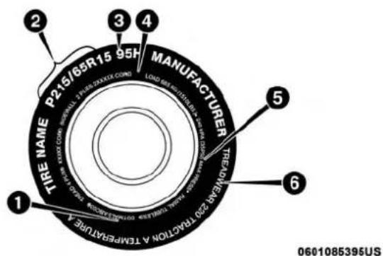 DODGE Charger SRT (2019) - Tire Safety Information - 1