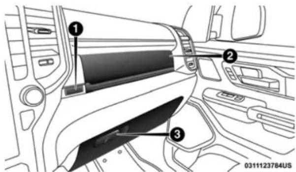 Diagram of car interior showing labeled sections of a vehicle, including dashboard and airway system
