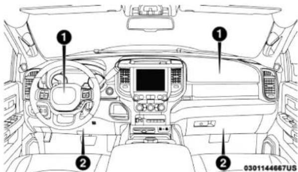 Diagram of a car interior with labeled components, showing dashboard, steering wheel, and control panel.