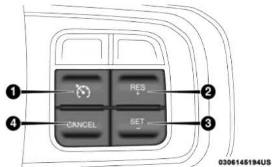 ① ② ③ ④ CANCEL RES SET 0306145194US