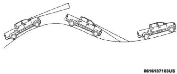 RAM Chassis Cab (2019) - Using ACC On Hills - 1