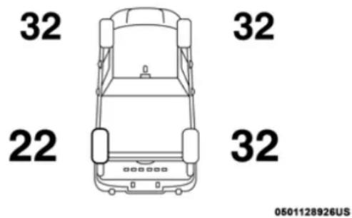 32 32 22 32 0501128926US