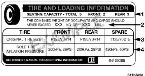 TIRE AND LOADING INFORMATION SEATING CAPACITY - TOTAL 5 FRONT 2 REAR 3 THE COMBINED WEIGHT OF OCCUPANTS AND CARGO SHOULD NEVER EXCEED XXX KG QF XXX LBS TIRE FRONT REAR SPARE ORIGINAL TIRE SIZE P195/70R14 P195/70R14 T125/70D15 COLD TIRE INFLATION PRESSURE 200kPa, 29PSI 200kPa, 29PSI 420kPa, 60PSI SEE OWNER'S MANUAL FOR ADDITIONAL INFORMATION 4N109268