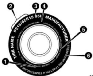 2 3 4 P215/65R15 95H MANUFACTURER TIRE NAME TAWKOWAR 750 TRACTION A TEMPERATURE 1 5 6