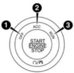 1 OFF ACC RUN 3 START ENGINE STOP O/PI