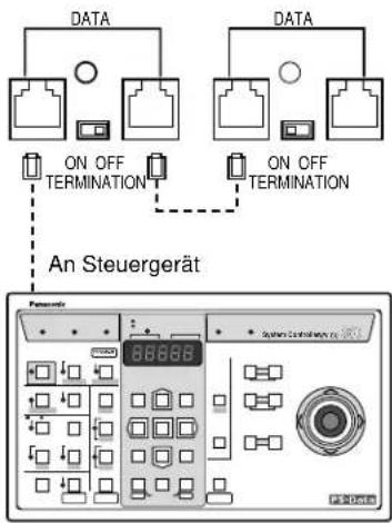 PANASONIC WV-CM1780 - ■ Anschluß an das Systemsteuergerät - 1