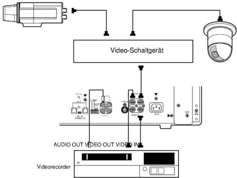 PANASONIC WV-CM1780 - ANSCHLÜSSE - 1