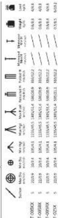 Sirui UltraLight T-005X - T-0X Series Tripod Data Chart - 1