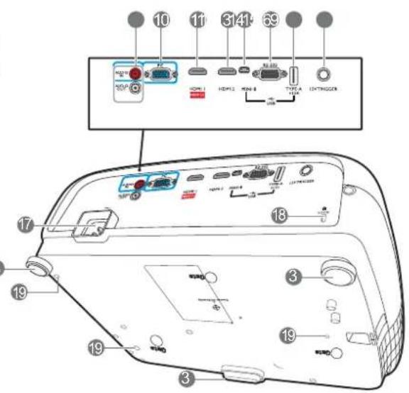 Diagram of a device rear panel with labeled ports and connectors, showing internal components and numbered labels.