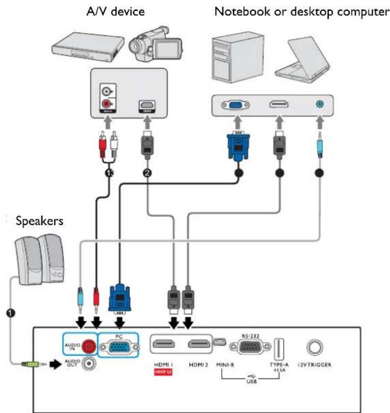 BENQ TK800M - Connection - 1