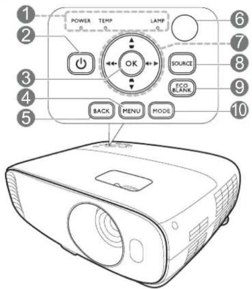 POWER TEMP LAMP OK SOURCE ECO BLANK BACK MENU MODE