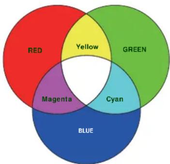 BENQ TK800M - • Color Management - 1