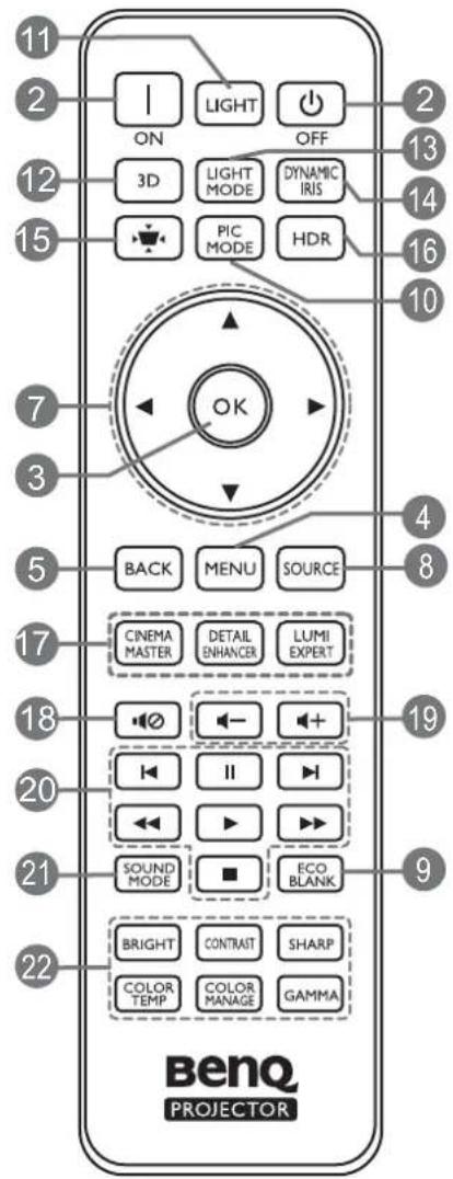 11 2 3D ON LIGHT OFF 3D LIGHT MODE DYNAMIC IRIS PIC MODE HDR 15 7 OK 4 BACK MENU SOURCE 5 CINEMA MASTER DETAIL ENHANCER LUMI EXPERT 17 18 19 20 SOUND MODE ECO BLANK 21 22 BRIGHT CONTRAST SHARP COLOR TEMP COLOR MANAGE GAMMA BenQ PROJECTOR