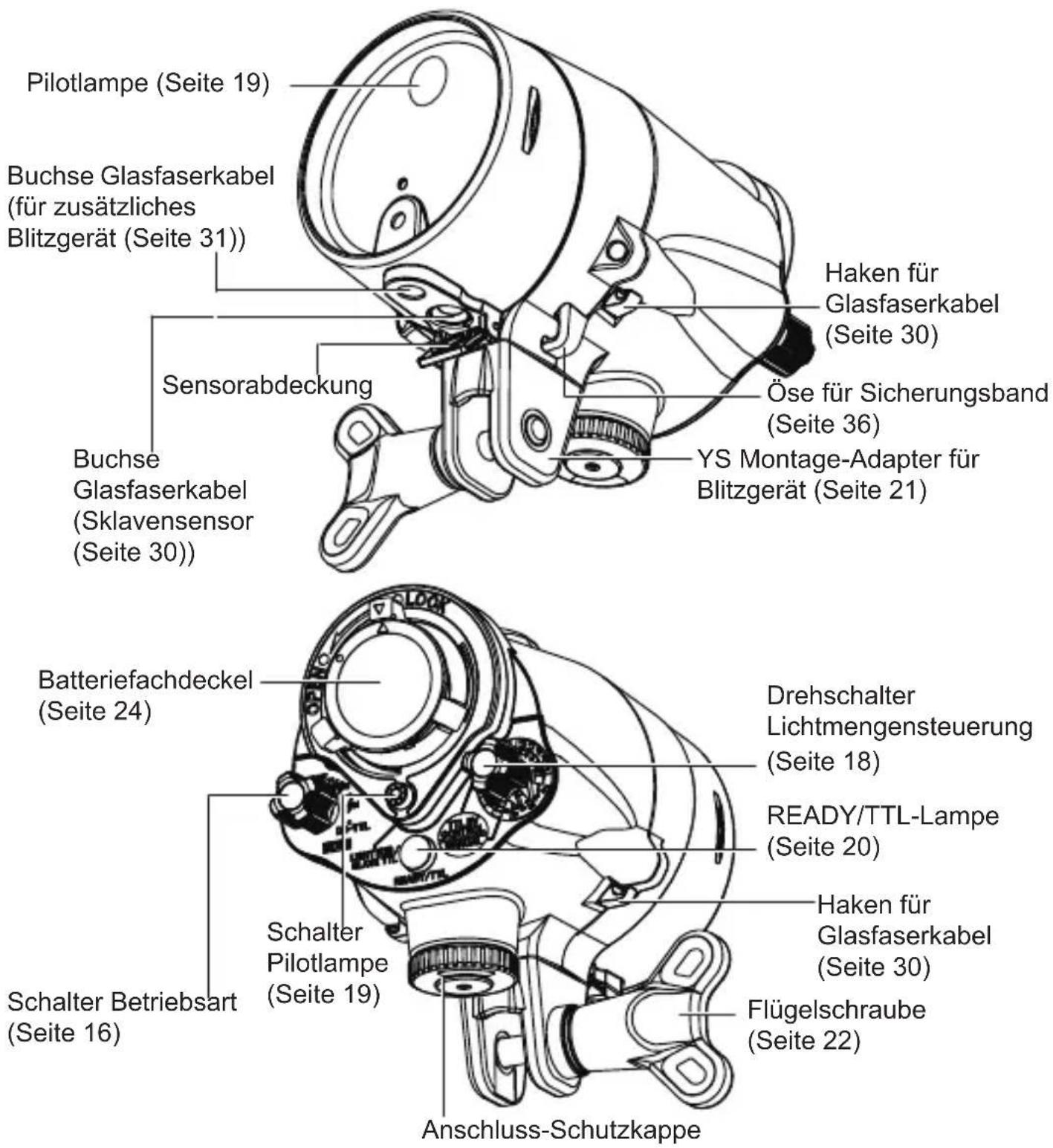 SEA&SEA YS-D2 - Bezeichnung der Teile - 1