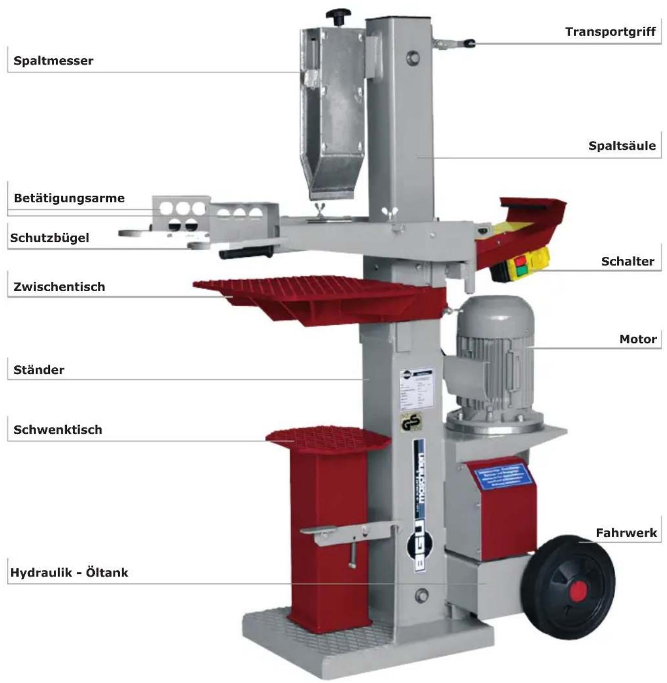 BGU HS 90-3 - GRUNDAUFBAU DER MASCHINE - 1