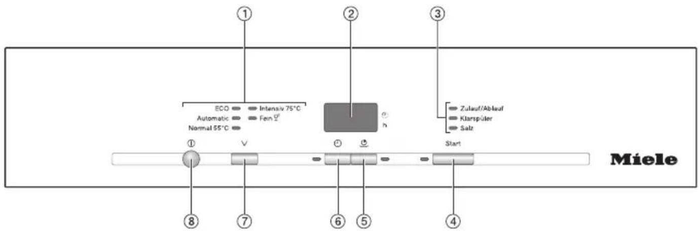 MIELE G 4943 SCi Series 120 - Bedienblende - 1